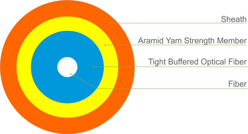 Single Core Tight Wrapped Indoor Optical Cable (GJFJV)